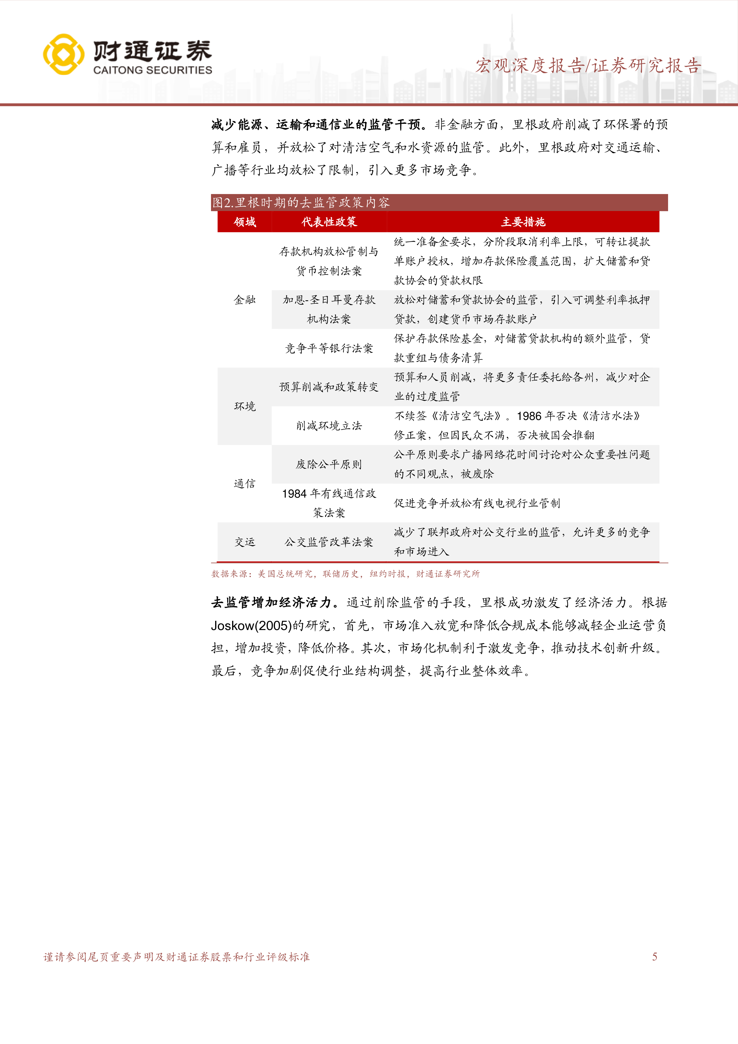 特朗普经济学系列之九特朗普会如何去监管-25012020页
